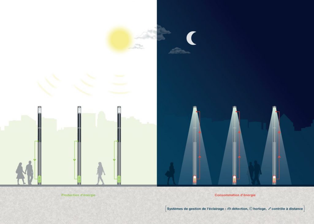 Éclairage Public LED Solaire