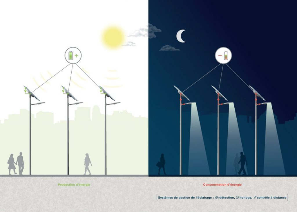 Éclairage public solaire autonome