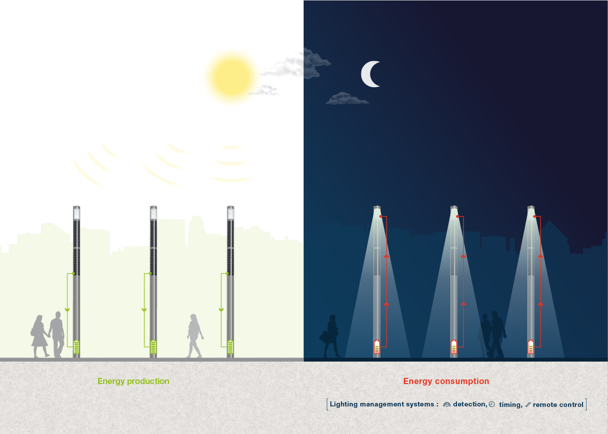 solar panel streetlights