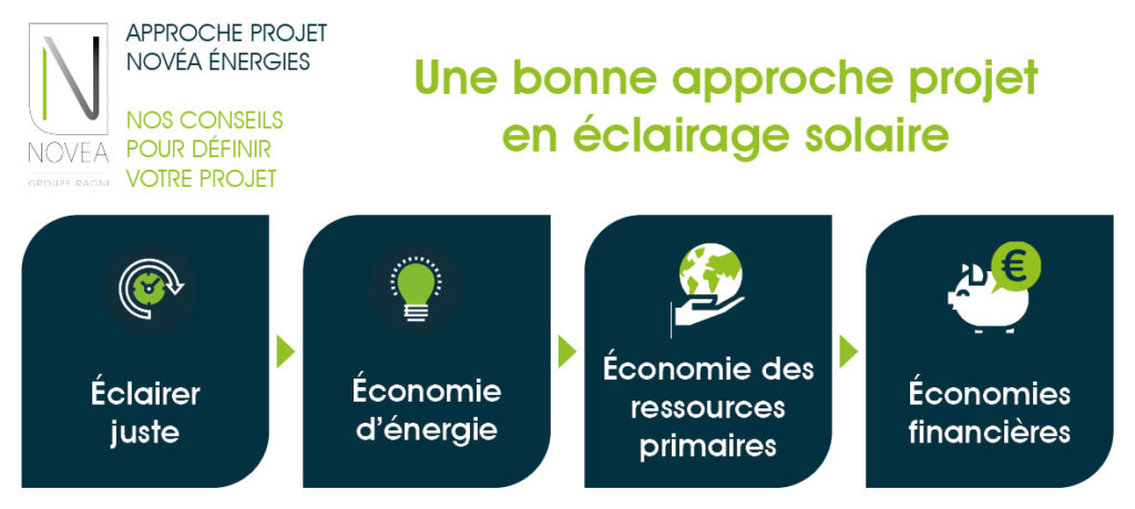 Une bonne approche projet